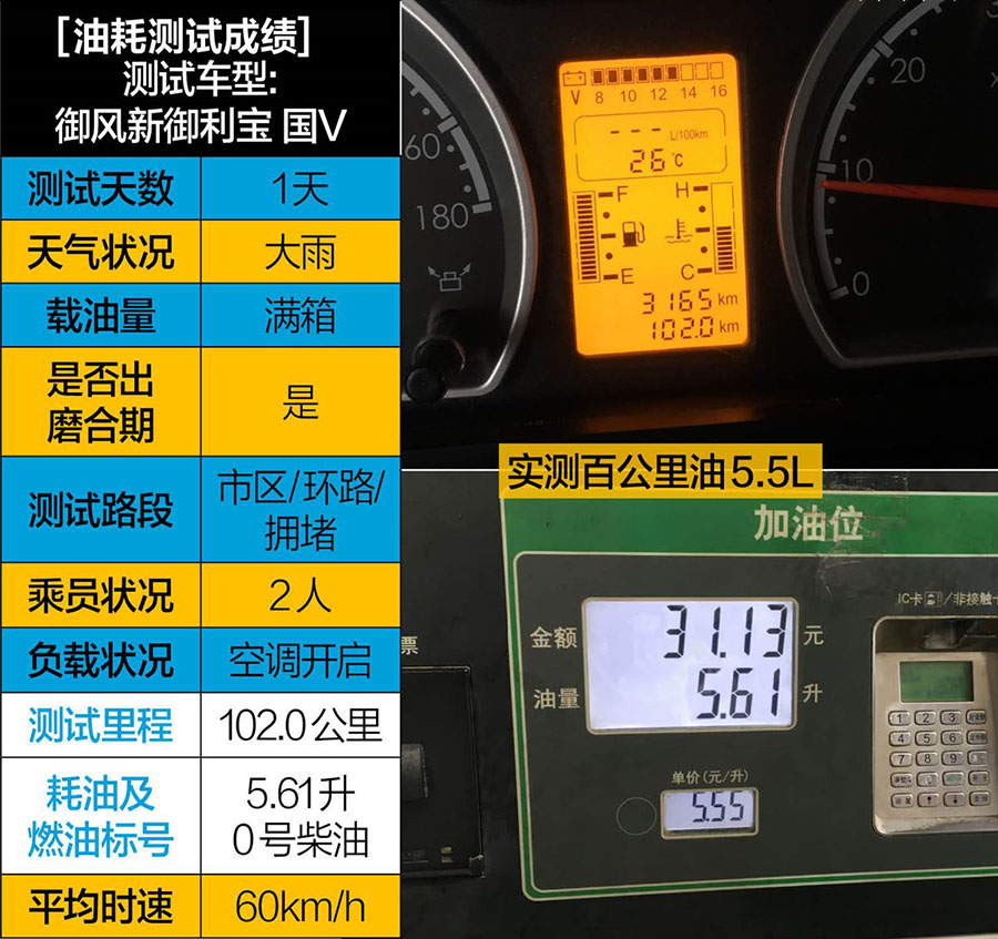 東風御風國五底盤